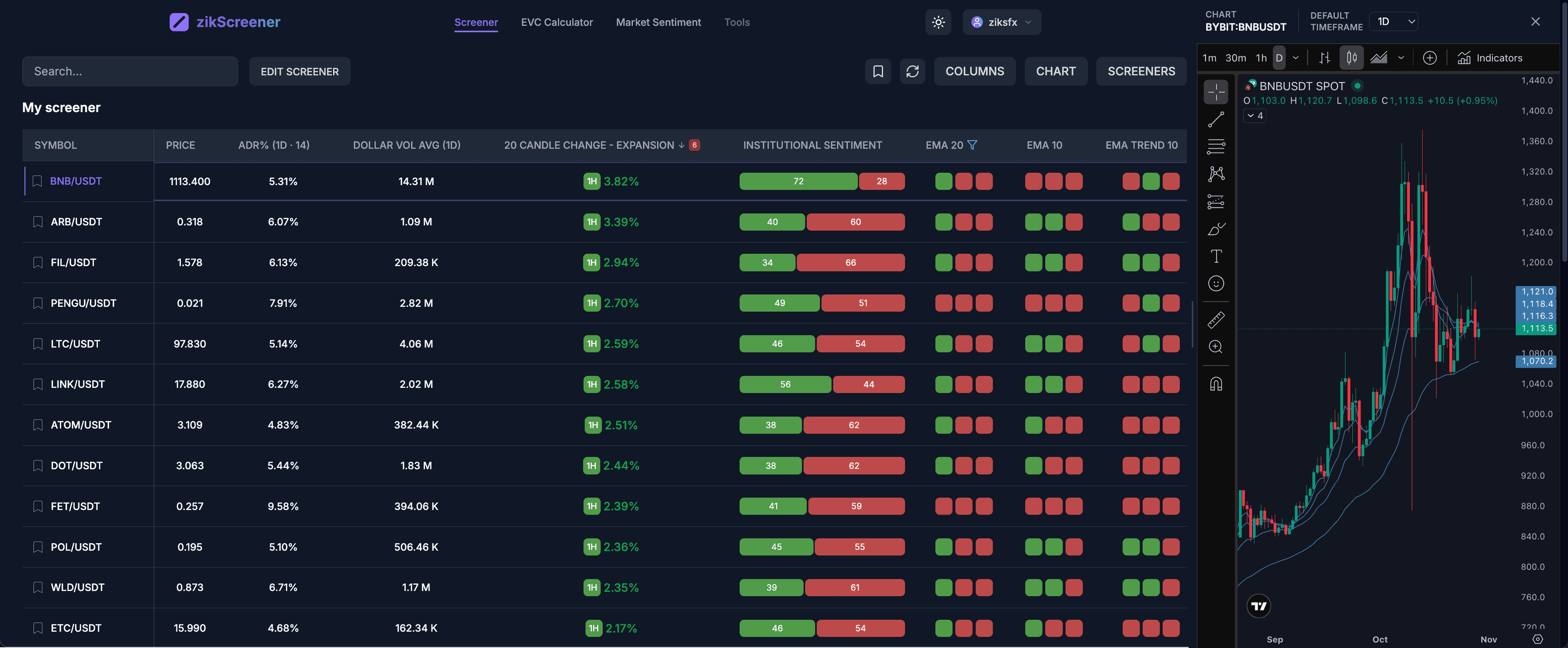 ziksfx screener dashboard