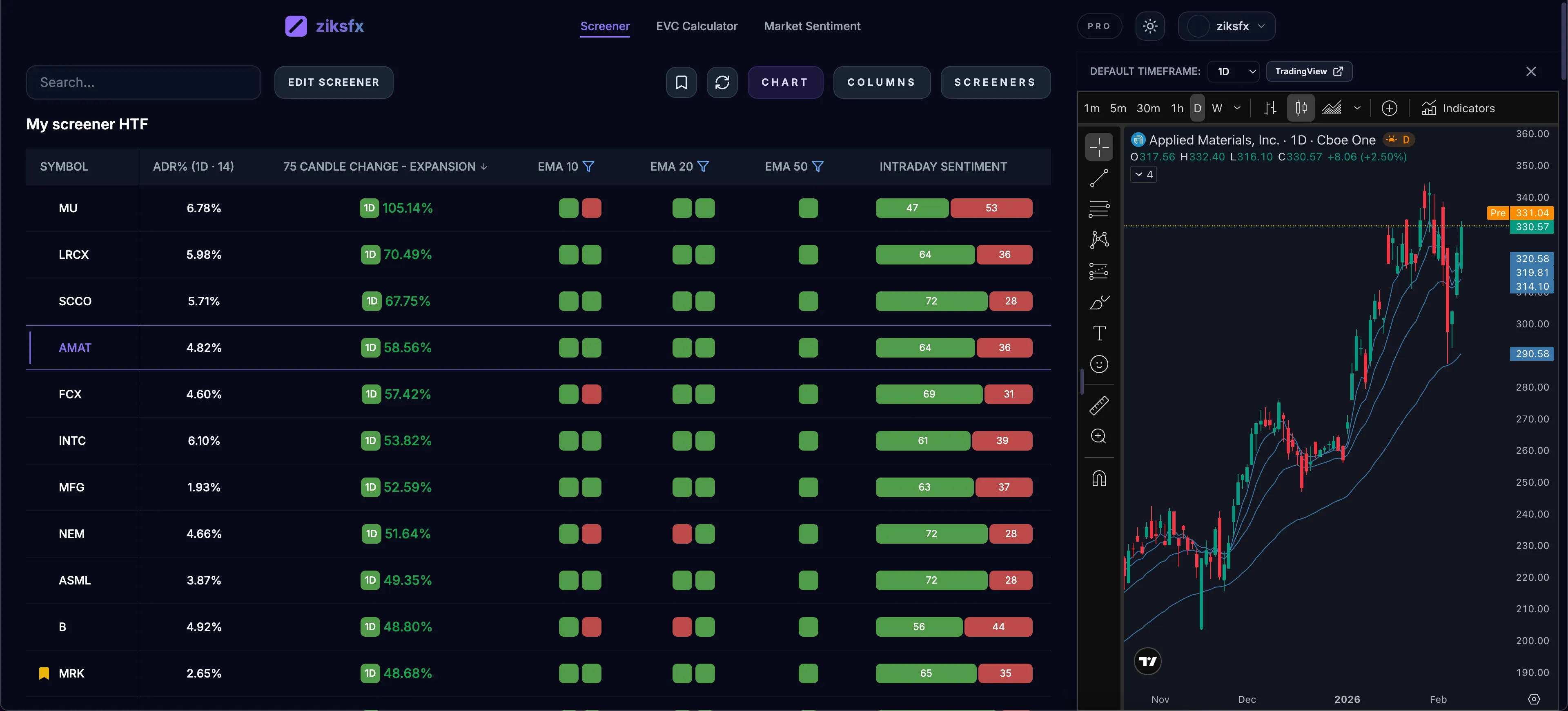 ziksfx screener dashboard